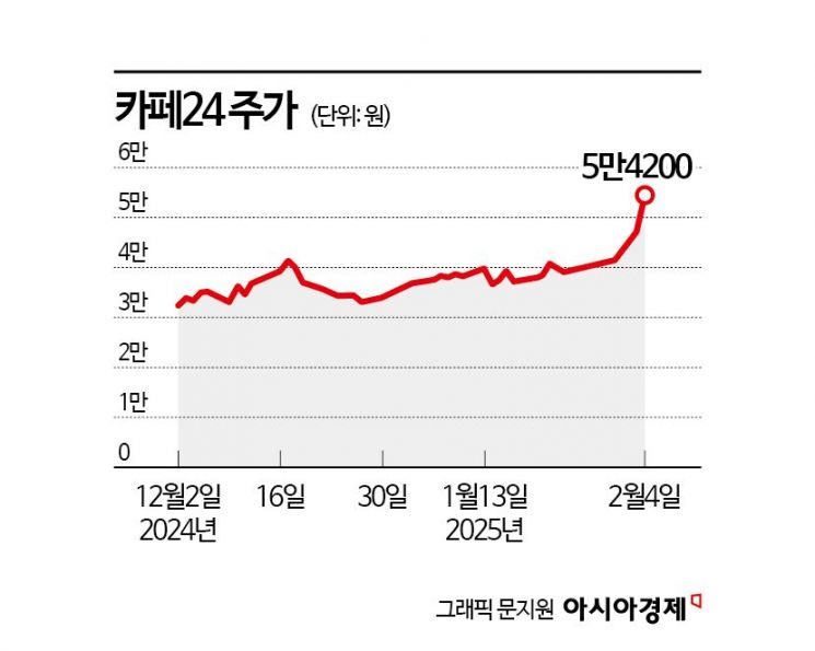 유튜브 쇼핑 시대…카페24, 52주 신고가 이유있네