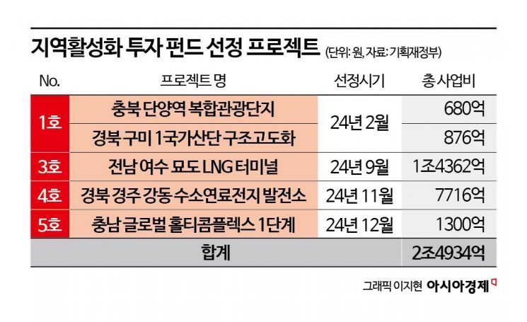 미·중 관세로 치고 받는데…한·미도 가능? [3분 브리프]