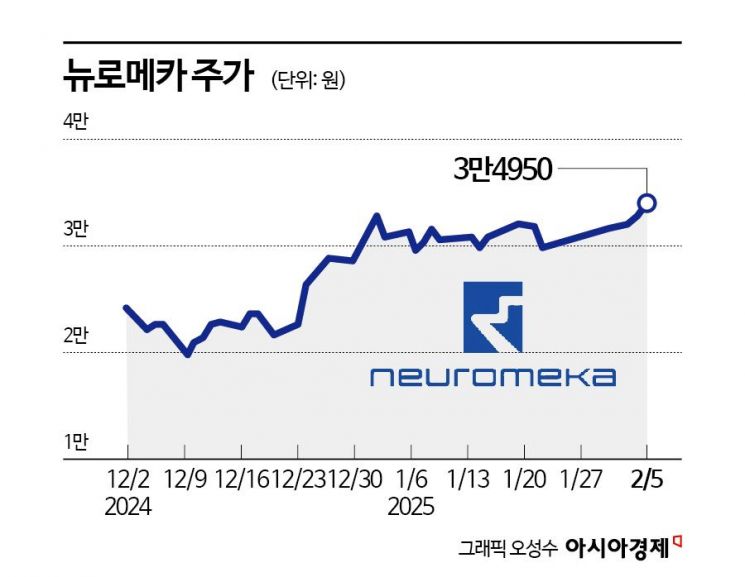 다가오는 로봇 르네상스…포스코 '픽' 뉴로메카 뜬다