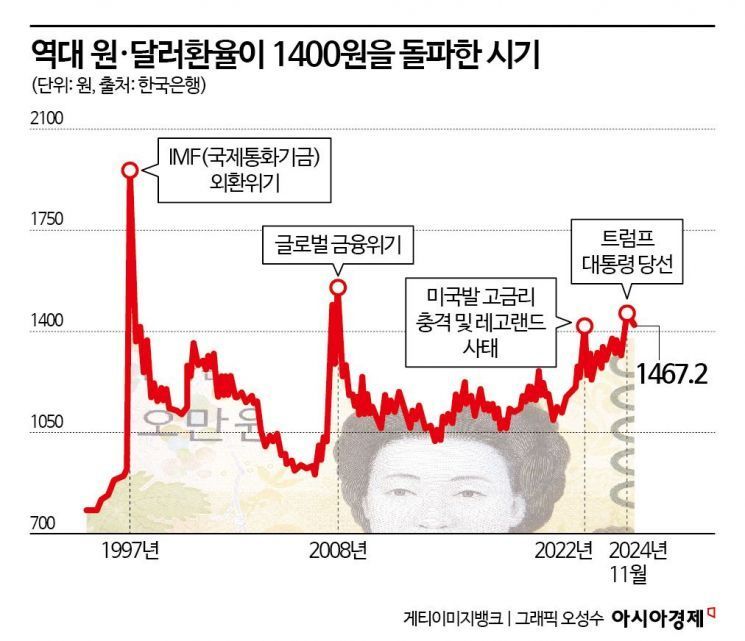 "'강달러' 꺾이려면 '이 신호' 나와야 합니다"[이슈인터뷰]