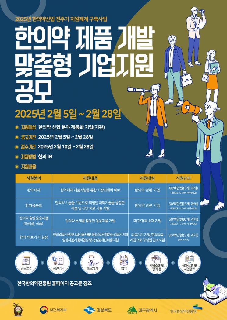 통 큰 지원에 ‘화들짝’… 한국한의약진흥원, ‘한의약 제품 개발에 8000만원’ 쏜다