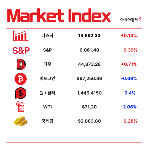 미·중 관세로 치고 받는데…한·미도 가능? [3분 브리프]