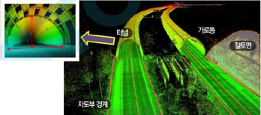 울산시, 고정밀 전자지도 구축 공모 사업 선정