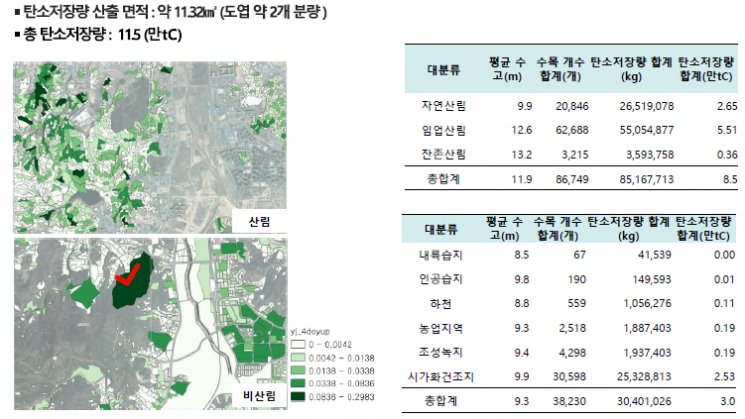 울산시, 고정밀 전자지도 구축 공모 사업 선정