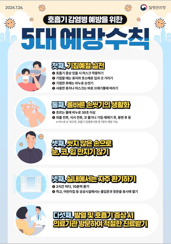 울산시, ‘감염병 고위험 취약시설’ 방역물품 긴급 지원