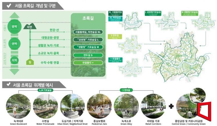 서울시, 2040년까지 공원녹지율 31% 목표 설정…입체공원 등 활용