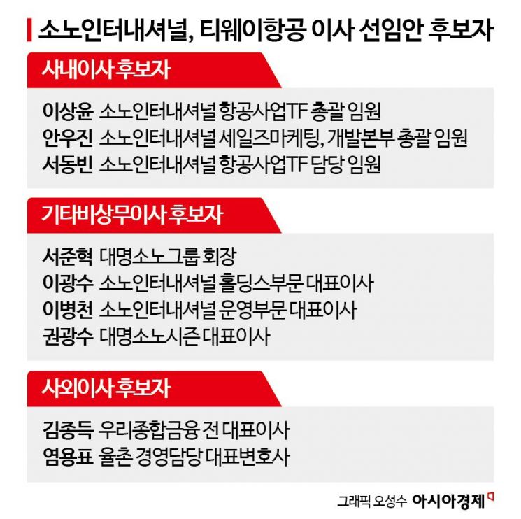 대명소노, 티웨이항공 이사 선임안 상정 가처분…경영권 표대결 공식화