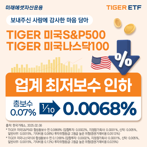 TIGER 미국 대표지수 ETF 2종, 총보수 0.07%→0.0068%로 인하