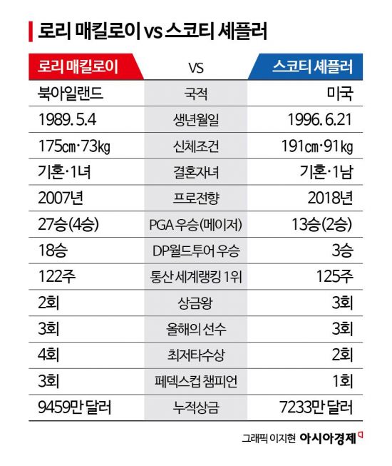 ‘흥행예감’…‘진짜 라이벌 생겼다’