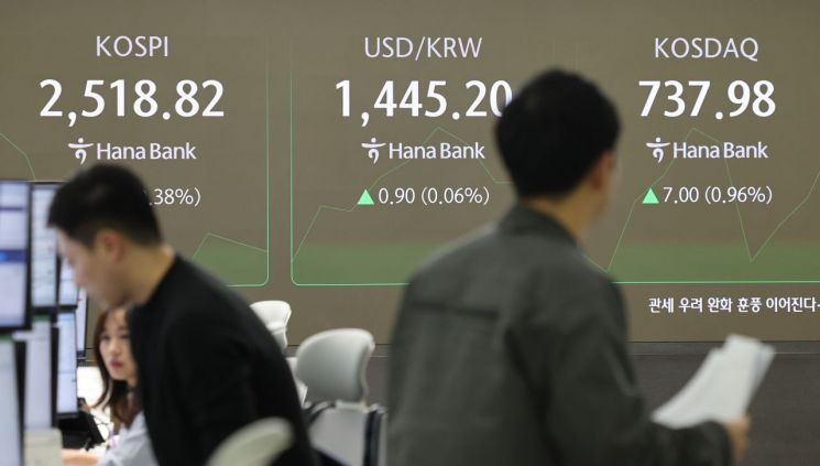 코스피, 기관 순매수세에 장중 강세