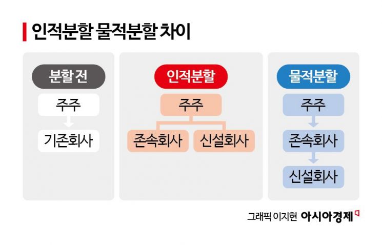 [Why&Next]지주사 전환 돌연 철회…빙그레, 밸류업 '유탄'