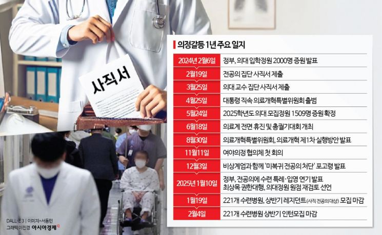 '대규모 제적 임박' 전남대·조선대 의대…복귀시한 연장