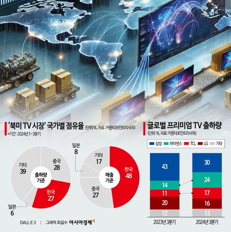 [단독]LG전자, 멕시코 TV공장 통폐합…관세 리스크 대응 서막