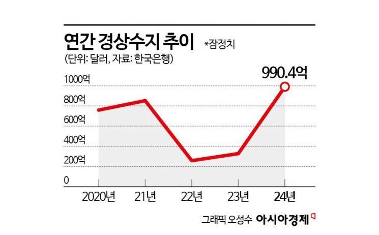 연일 최고가 찍는 금값, 지금 들어가도 될까? [3분 브리프]