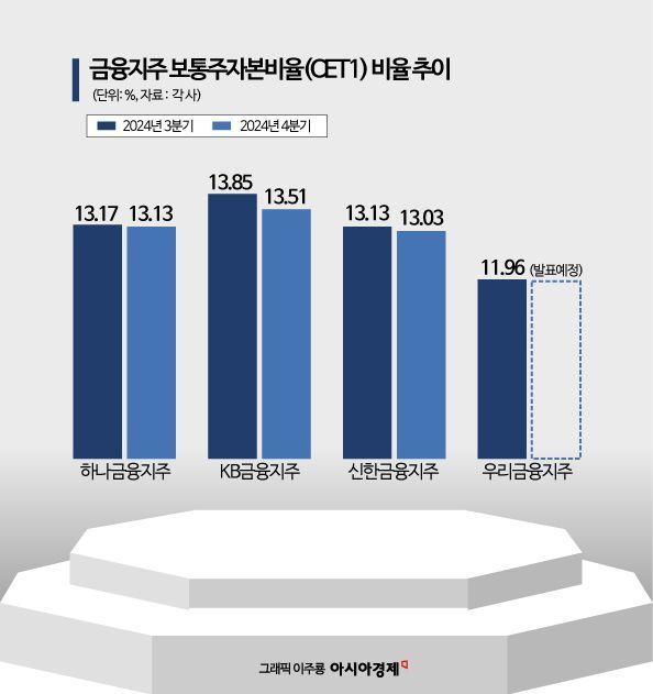 고환율 우려 컸는데…건전성 방어 성공한 은행들