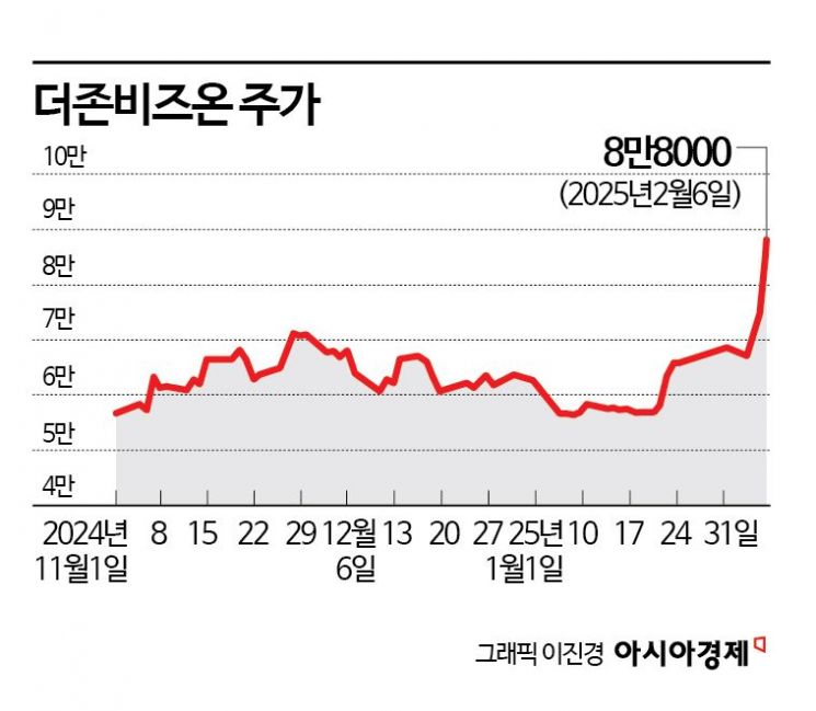 AI 소프트웨어 앞세운 '깜짝 실적' 더존비즈온, 올해 성장 지속   