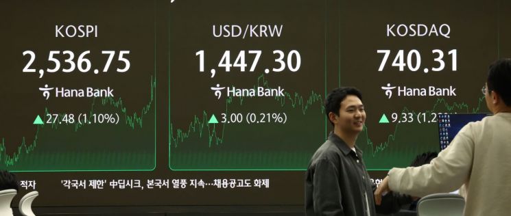 코스피, 외국인·기관 쌍끌이 매수에 1%대 상승