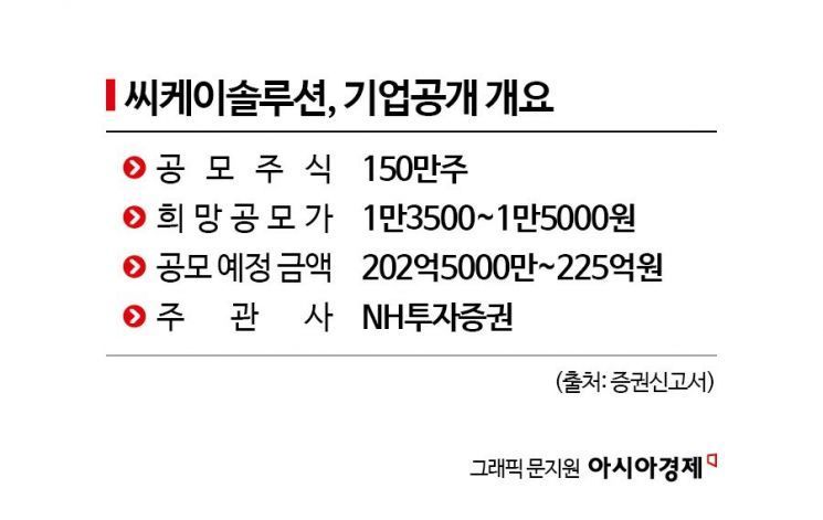 [증권신고서 읽는 기자]몸값 낮춘 씨케이솔루션 IPO 재수 성공할까?