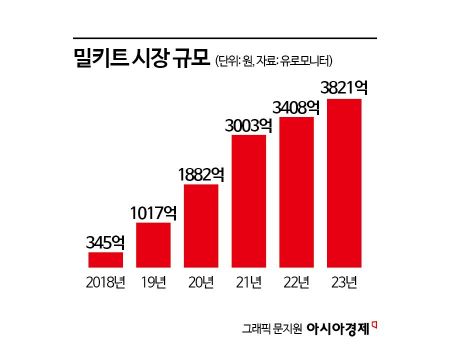 "고물가에 2만원도 비싸" …밀키트 접는 식품업계