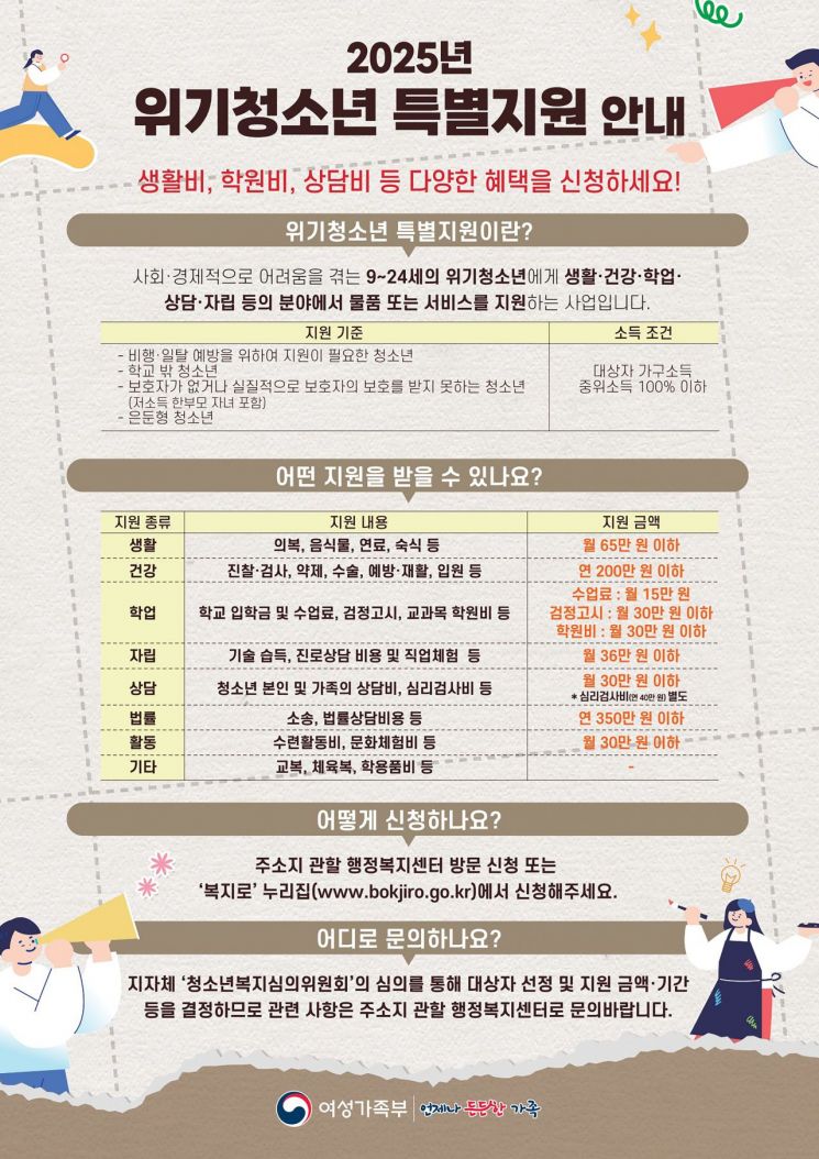 성남시, 위기청소년 특별 지원 사업 안내 포스터. 성남시 제공