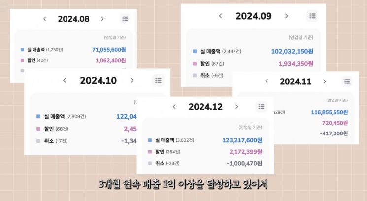 햄지가 최근 국밥집을 오픈해 3개월간 월매출 1억원을 달성했다고 밝혔다. 햄지 유튜브