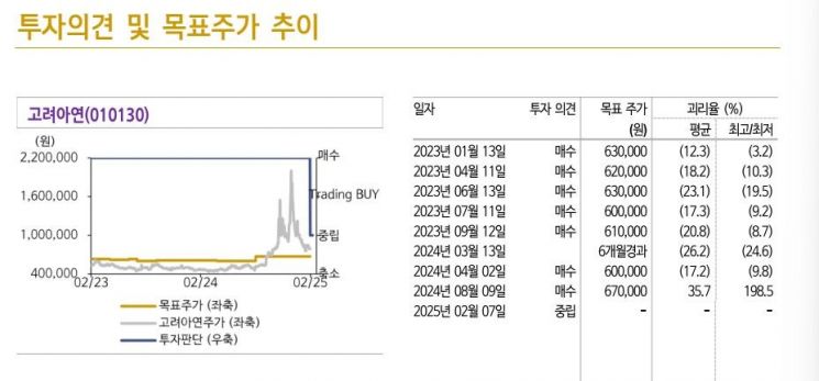 출처 : 신한투자증권