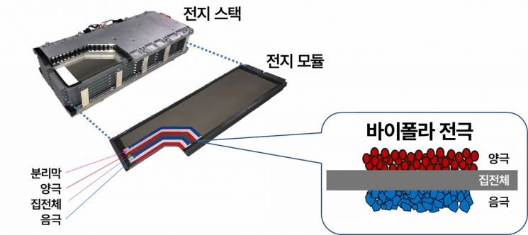 토요타 바이폴라 배터리 모듈 구조(제공=한국토요타자동차)