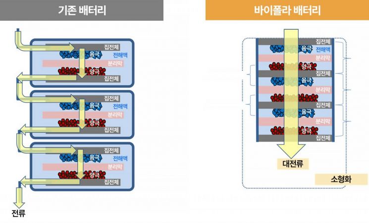 토요타 바이폴라 배터리 모듈 구조(제공=한국토요타자동차)