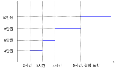 국내 첫 지수형 보험 나온다…삼성화재, 비행기 지연시간 비례해 보장