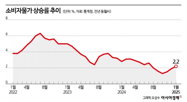 "달러 한 푼 안 써도 라면 값은 오른다" 환율 상승 영향은[원화의 추락]②