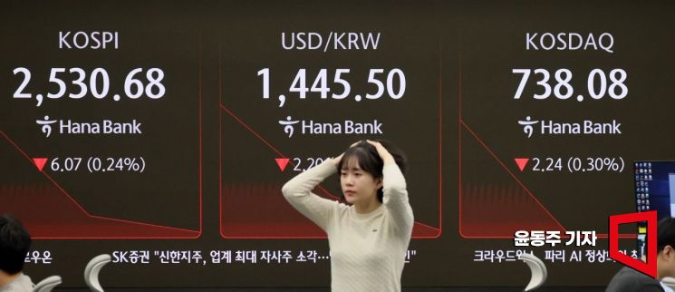 [포토] 코스피, 주말 앞두고 숨 고르기