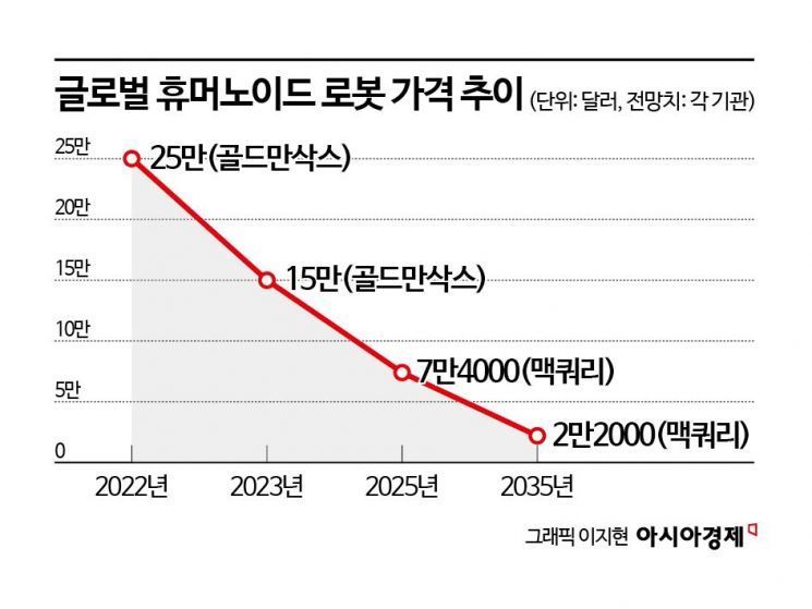 [과학을읽다]'몸'을 얻은 AI, 사람을 대신할까?