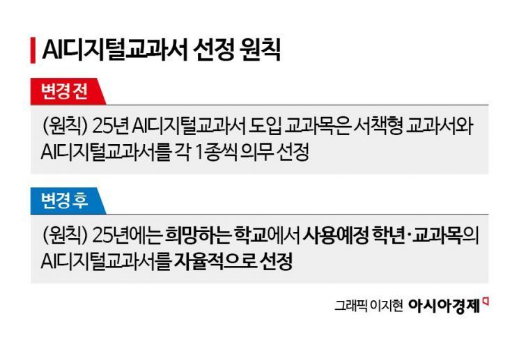 AI교과서 '의무→자율' 변경…광주 전교조 "환영"