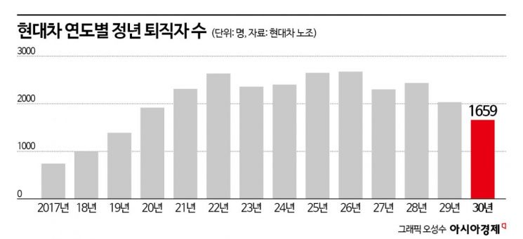 대한민국 경제의 양대축…삼성의 위기와 현대차의 기회