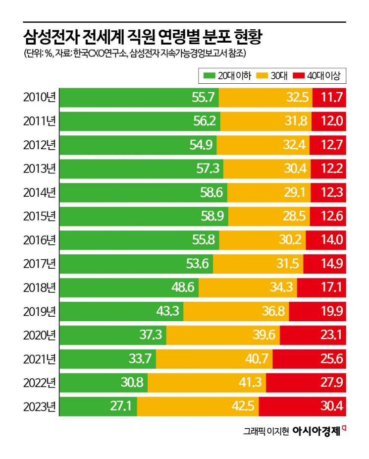 대한민국 경제의 양대축…삼성의 위기와 현대차의 기회