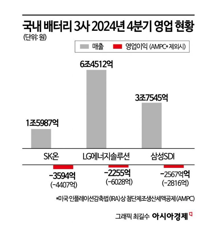 中 CATL 11조 실탄 확보…'버티기' 나선 K배터리 위협