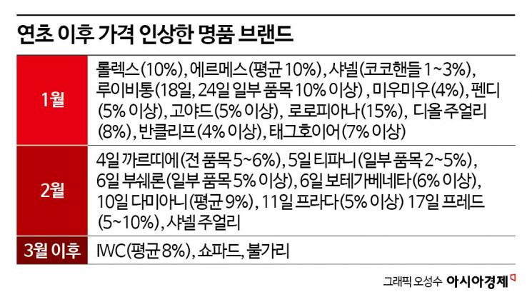 "오늘이 젤 싸대서 수천만 원 쓰고 나왔어요" 예비부부 오픈런 '활활'[럭셔리월드]