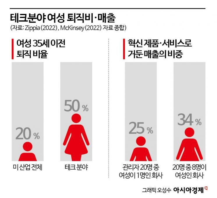 "AI는 남자의 무대"라는 생각 [AI오답노트]