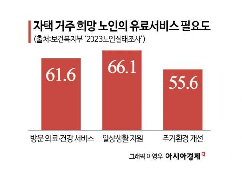 "'병원 객사'는 싫어"…늙어도 아파도 내 집에서 살래[내 집을 시니어하우스로]