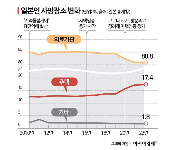 "'병원 객사'는 싫어"…늙어도 아파도 내 집에서 살래[내 집을 시니어하우스로]