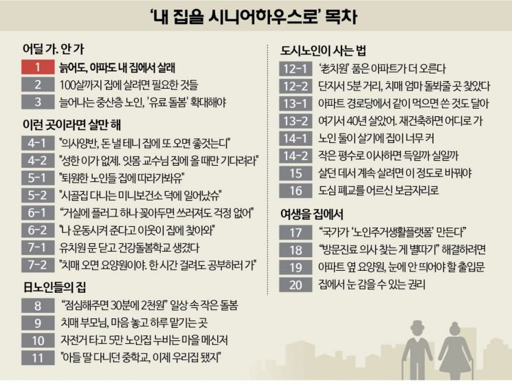 "'병원 객사'는 싫어"…늙어도 아파도 내 집에서 살래[내 집을 시니어하우스로]