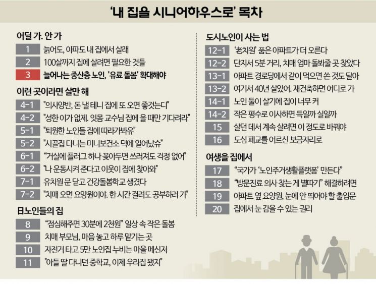 "세상에 공짜가 어딨어"…50세 때 '연소득 7120만원' 2차 부머가 온다[내 집을 시니어하우스로]