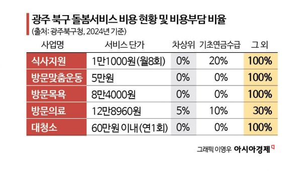 "세상에 공짜가 어딨어"…50세 때 '연소득 7120만원' 2차 부머가 온다[내 집을 시니어하우스로]