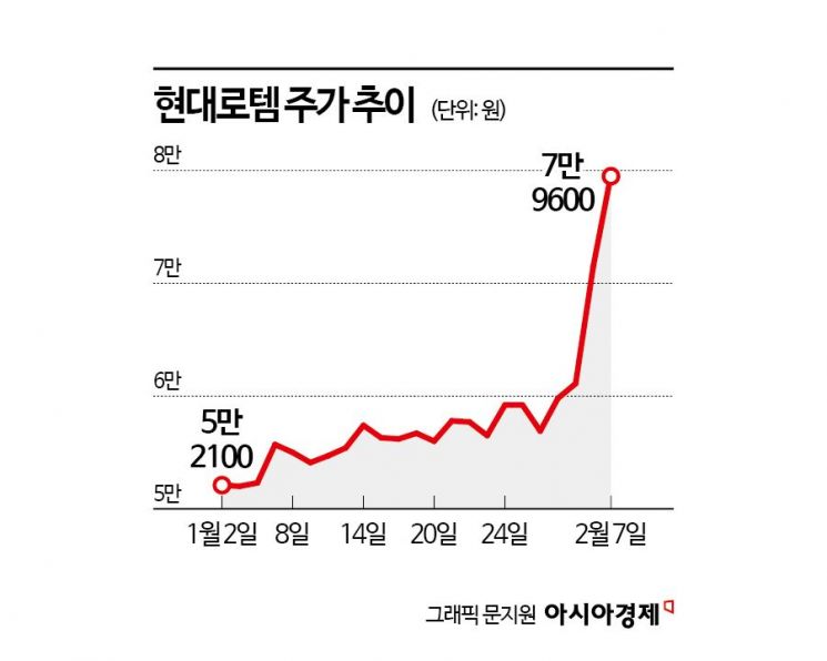 현대로템, 가파른 성장세 증명…목표가 ‘줄상향’