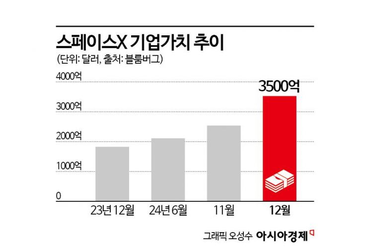 [실전재테크]올해 美증시 이끌 유망업종 톱3
