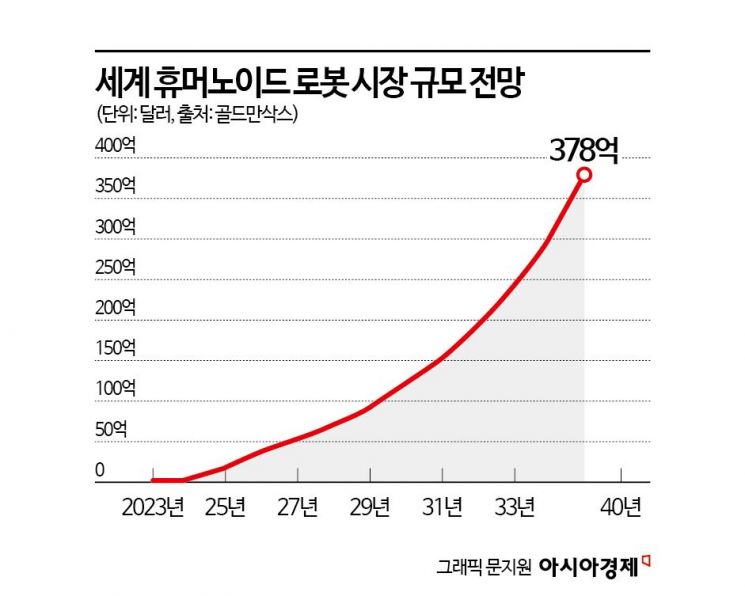 [실전재테크]올해 美증시 이끌 유망업종 톱3