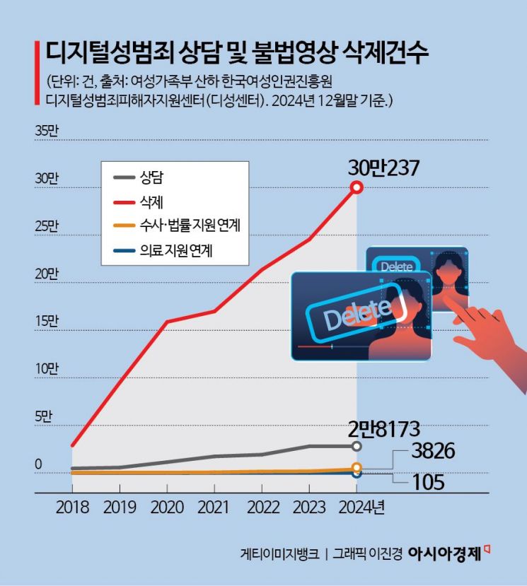 [단독] AI시대의 그늘…'딥페이크' 성범죄 6년새 20배로