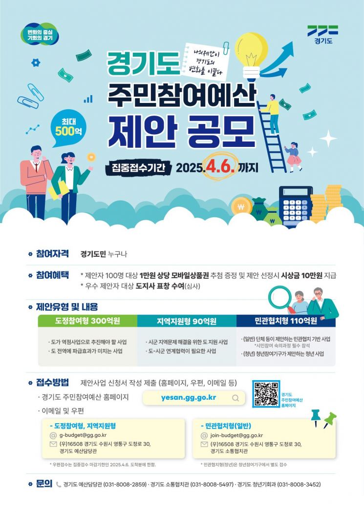 경기도의 주민참여예산 주민참여 공모 안내 포스터
