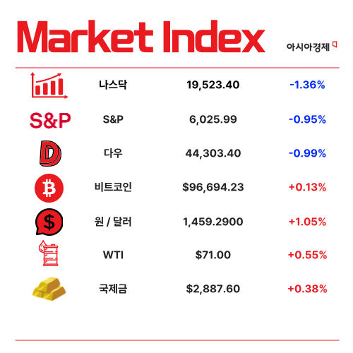 커피 원두값 연일 최고가…마시는 사람·파는 사람 모두 두렵다 [3분 브리프]