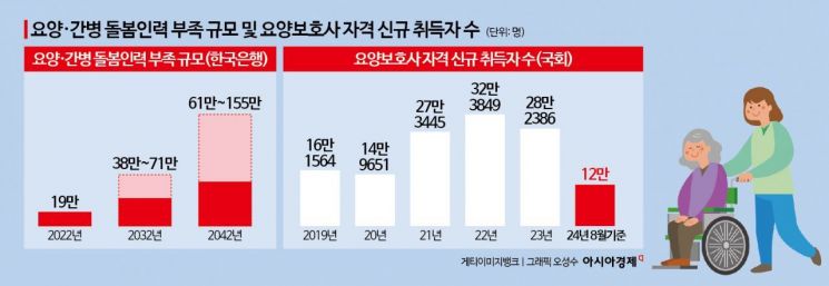[단독]서울시, 외국인 노인돌봄인력 도입 논의